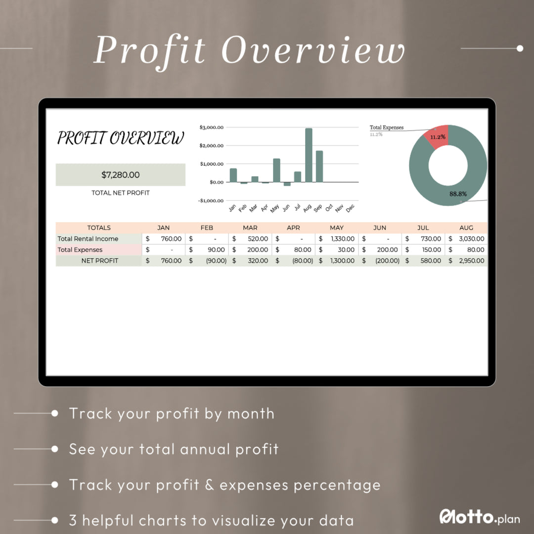 Profit Overview – See Your Rental Business Growth in Charts