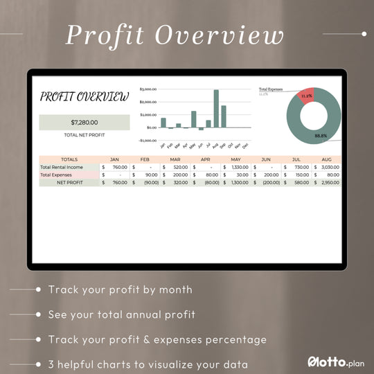 Profit Overview – See Your Rental Business Growth in Charts