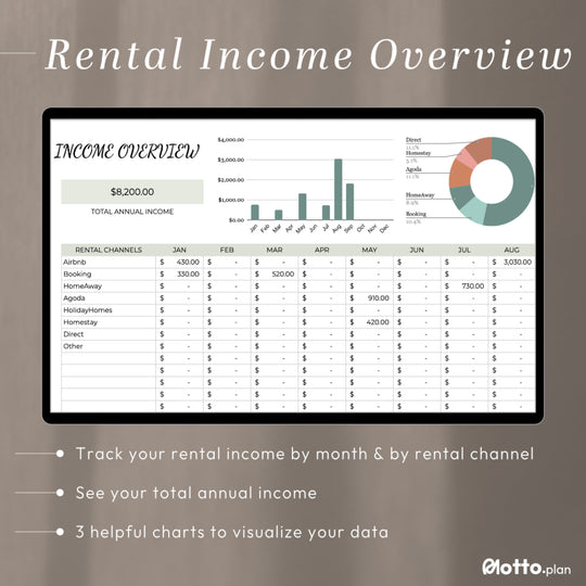 Rental channesl charts revenue